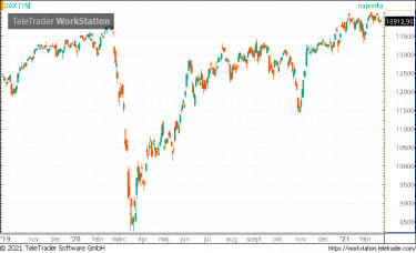 dax