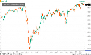 dax