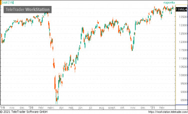 dax