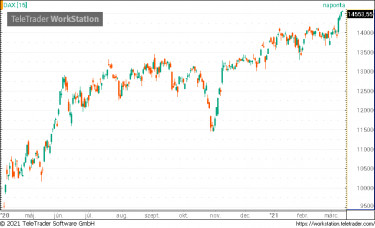 dax