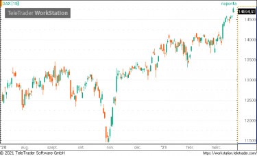 dax
