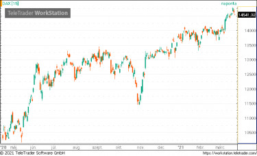 dax