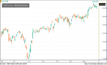 dax