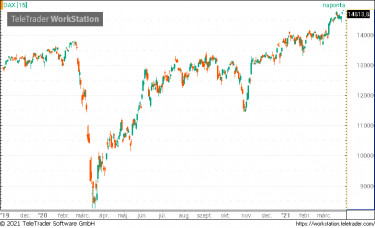 dax