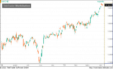 dax