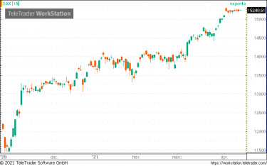 dax