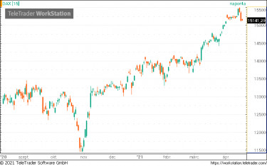 dax