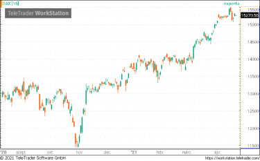 dax