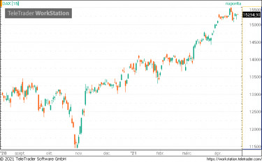 dax