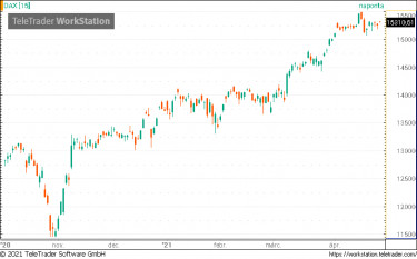dax