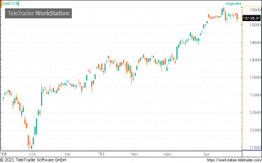 dax