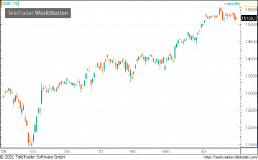 dax