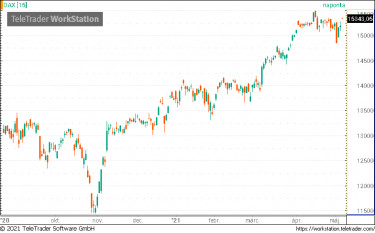 dax