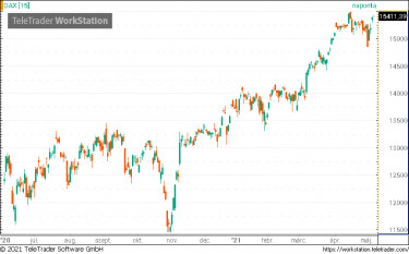 dax
