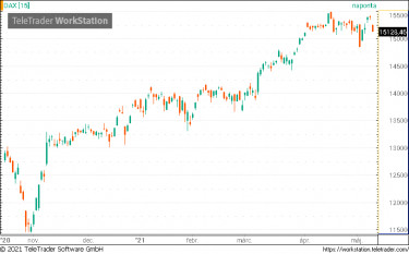 dax