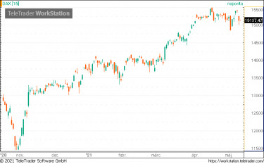 dax