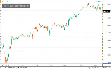 dax