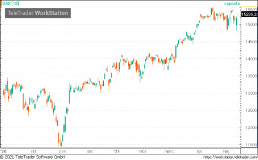 dax