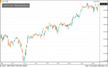 dax