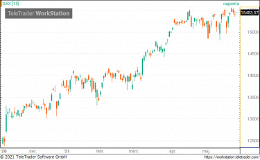 dax