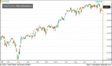dax