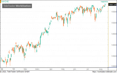dax