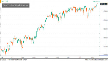 dax
