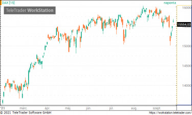 dax