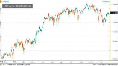 dax