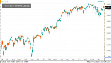 dax