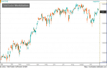 dax
