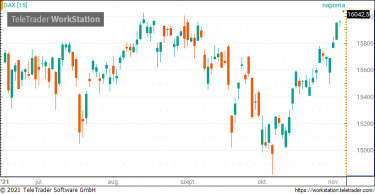 dax