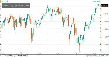 dax