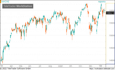 dax