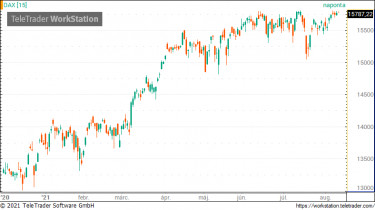 dax01