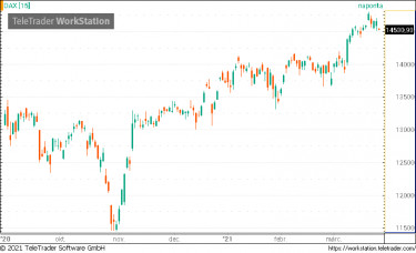 dax0,9