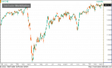 dax7