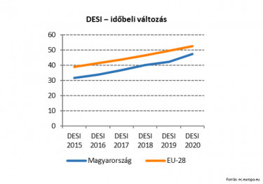 DESI2020-HUNGARY-04