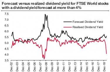 dividend