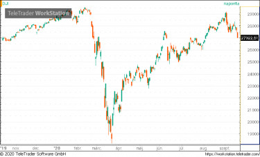 dji