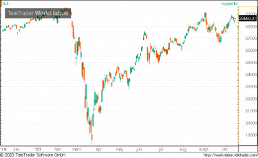 dji