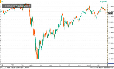 dji