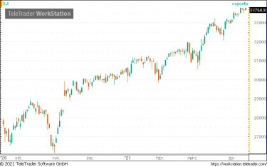 dji