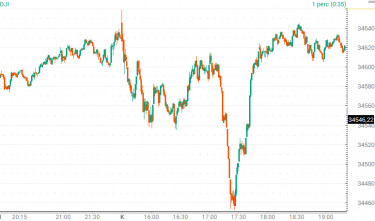 dji
