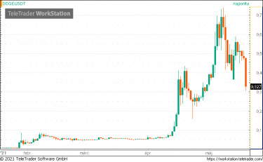 doge30