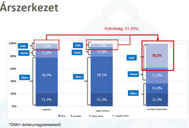 dohany arszerkezet
