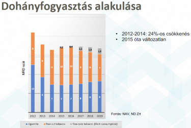 dohanyfogyasztas