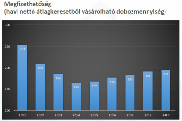dohanytermek megfizethetoseg