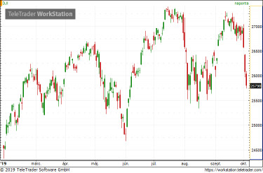 dow