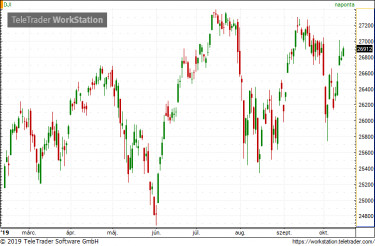 dow